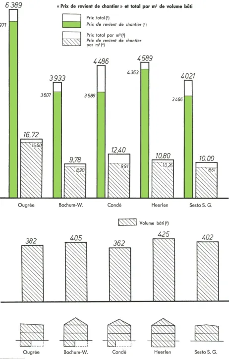 FIGURE 5 B 6389 « Prix de revient de chantier » et total par m