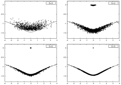 Figure 2. The distribution ofto Bottom-Right. The solid line represents the Lefschetz thimble