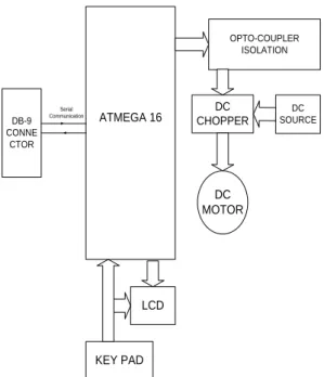 Fig. 4. DC Motor speed control hardware block 