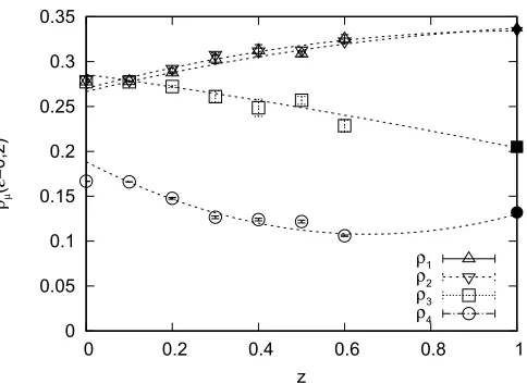 Figure 3. (Left) The ratiomodel deﬁned by ( ρµ (0, mf) obtained after taking the large-N limit and the ε → 0 limit in the deformed14) is plotted against m2f 