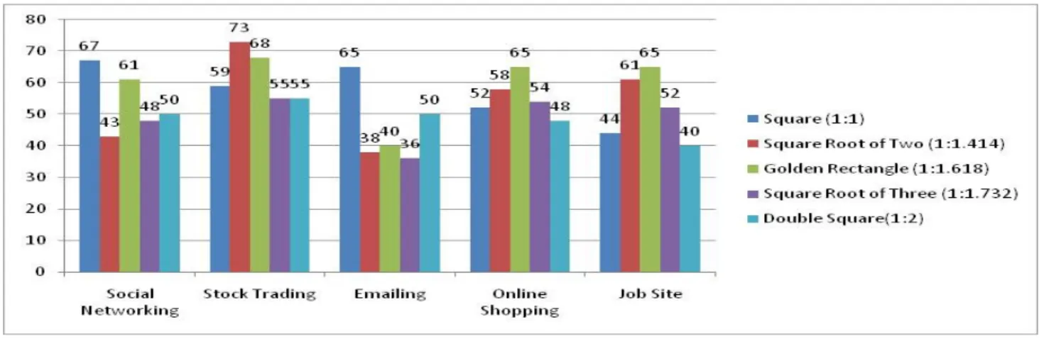 FIGURE 13: Pleasing Proportions