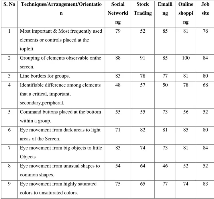TABLE 2: Screen Navigation and Flow
