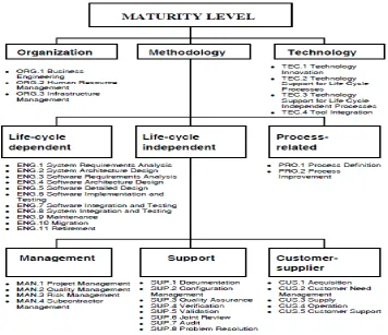 Fig 4: BOOTSTRAP MODEL 