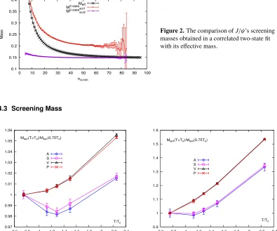 Figure 2. The comparison ofmasses obtained in a correlated two-state ﬁtwith its e J/ψ’s screeningﬀective mass.