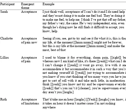 Table K1. Prevalence of sub-themes 