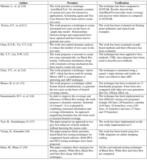 Table 1. Literature Review