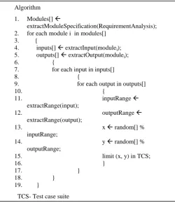 Table 2. Methods used in Algorithm 