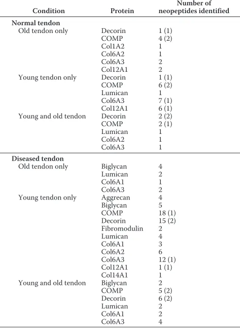 TABLE 2