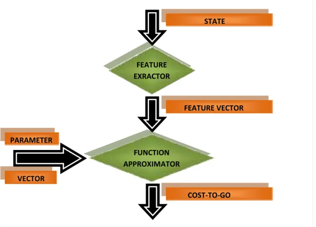 Fig. 5: The information flow management uses consensus protocols to extract the  features