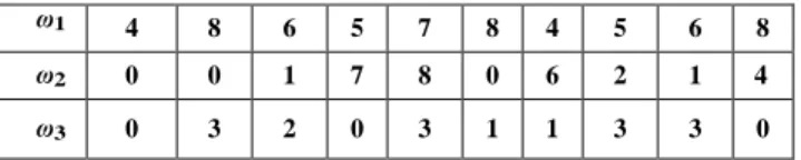Table 1. Expected demand for the upcoming ten days 
