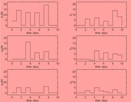 Fig. 8. Coordinated reordering reordering policies 