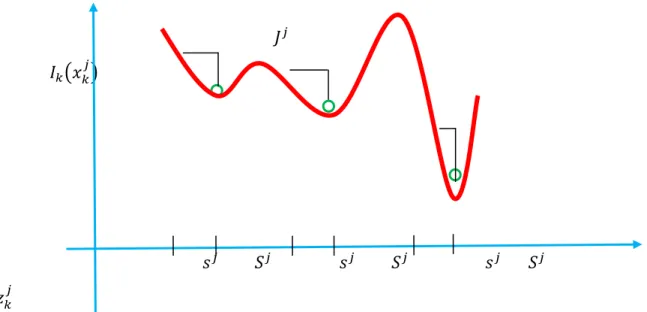 Fig. 4. Intuitive plot of the cost when the set up cost increases with time : multiple  thresholds 