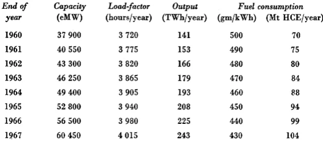 Fig. E also increasing junction 80% operating load-factors. thermal' nuclear for capacity Moreover, new year