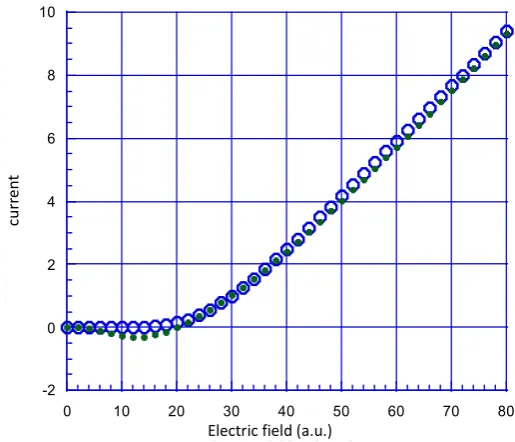 Figure 2 illustrates to how the pinning gap calculation improve upon a phenomenological curve fitting result in Equation (7)