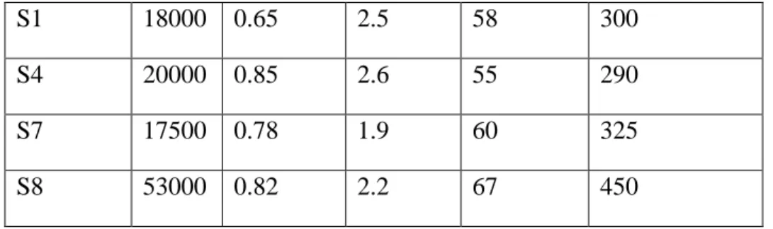 Table 5. Selected Suppliers  CONCLUSION &amp; FUTURE SCOPE: