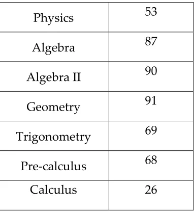 Table 3: EI participants’ high school grade 