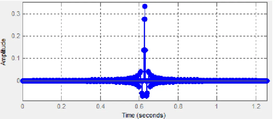 Figure 5. Original Input ECG Data Signal and with baseline remove of  228txt MIII Lead 