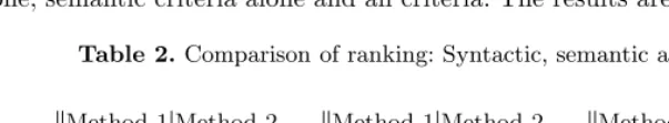 Table 2. Comparison of ranking: Syntactic, semantic and overall