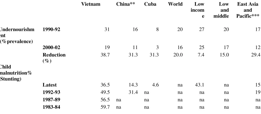 Table 1.  China's and Vietnam's basic economic and social indicators in a comparative 