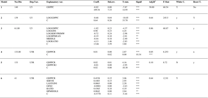 Table 3 – Models’ results 
