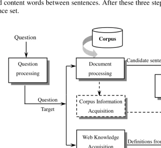 Fig. 1.  System architecture 