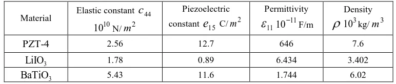 Table 1. Material constants of PZT-4 ,