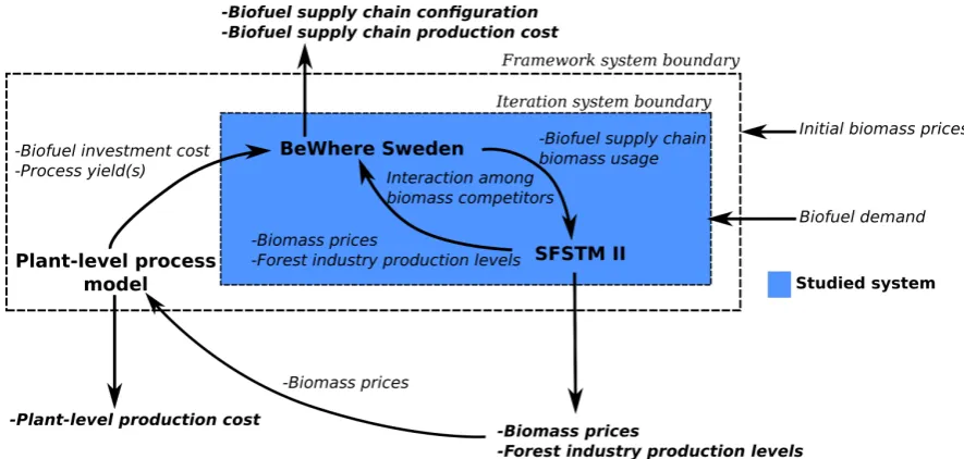 Figure 6. Schematic description of the iterative framework and the system studied in this case study.