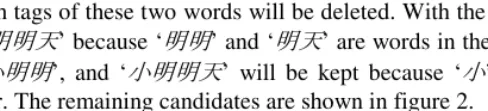 Fig. 1. Candidates for the sequence ‘小小小小’ 