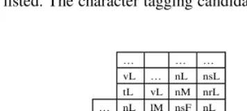 Table 4. Comparison of results with and without chr-HMM 