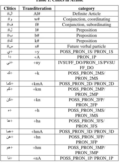 Table 1. Clitics in Arabic 