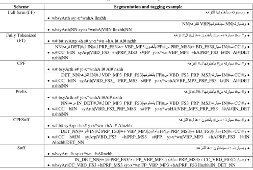 Table 2. Segmentation schemes example. 