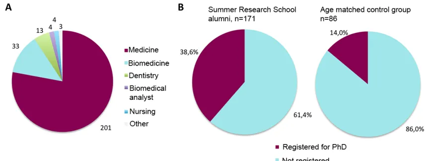 Figure 2: Results from the LADOK survey 