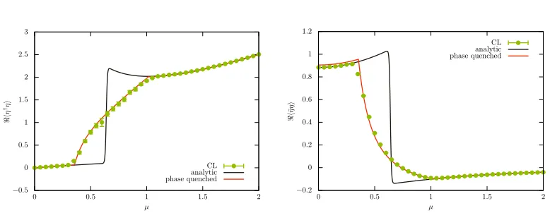 Figure 1.µ-scan for m = 0.2 and N = 48. We show the baryon number density on the left and the chiralcondensate on the right.