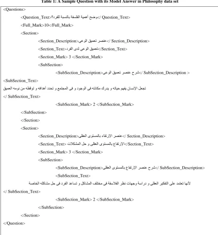 Table 1: A Sample Question with its Model Answer in Philosophy data set 
