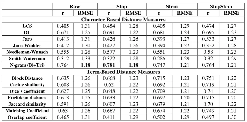 Table 2.  Disco Data Packet 