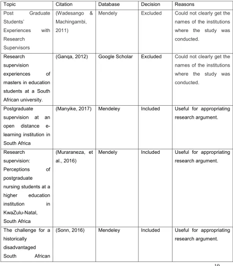 Table 1: List of sources and databases where study data was collected 