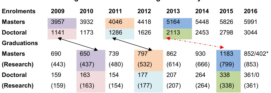 Table 2, UKZN Postgraduate Data (Data Source: CHET, compiled by: King Costa) 