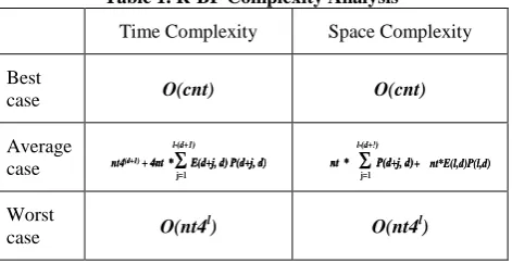 Table 1. R-BF Complexity Analysis 