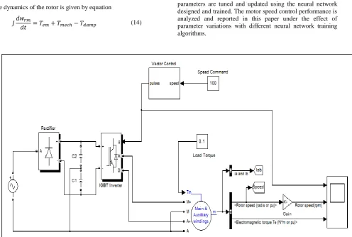 Table 1: Nominal motor parameters 