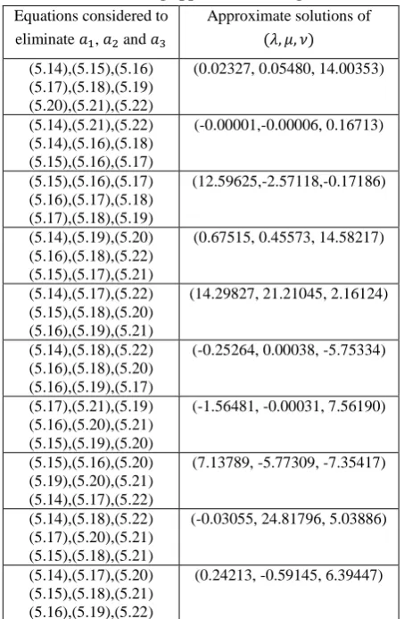Table  1. Starting appox. for shooting method 