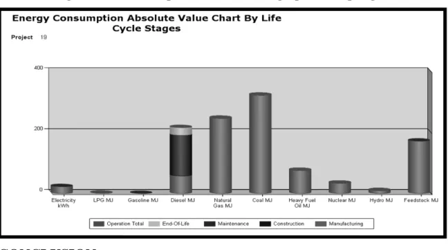 Figure 2 : Athena Impact Estimator v 4.0 graphical output-generic 
