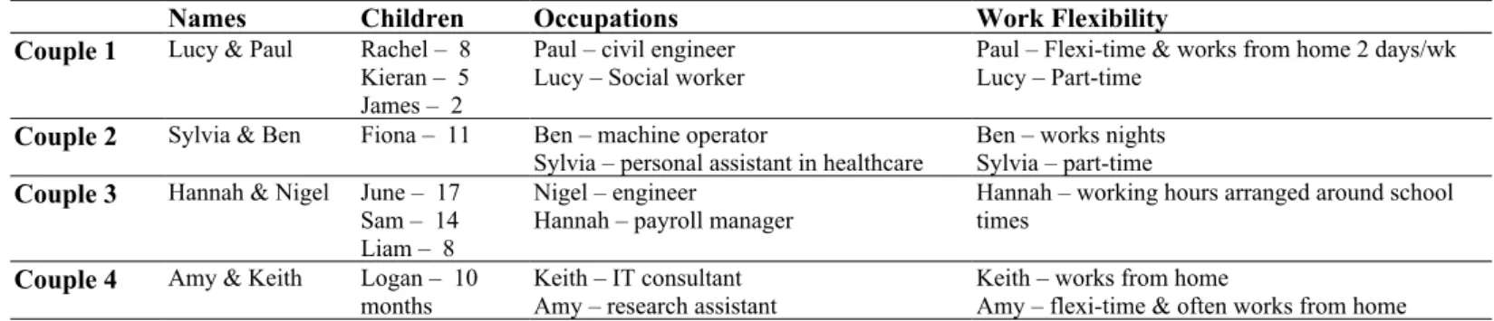 Table 1: Overview of participants