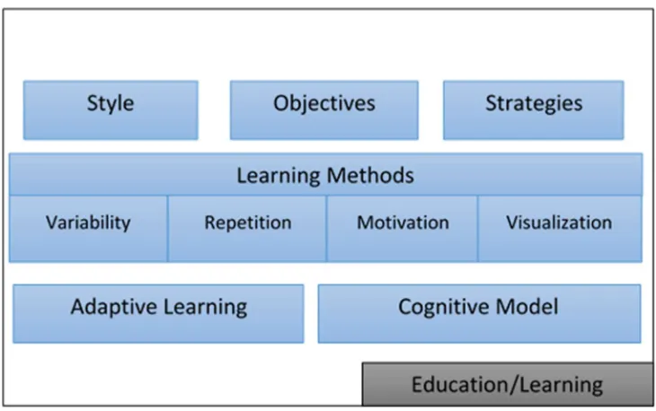Figure 0.5: Education Component 
