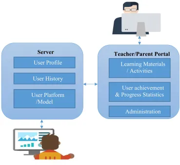 Figure 0.11: ACMLS Architecture 