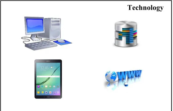 Figure 0.3: Technology component 
