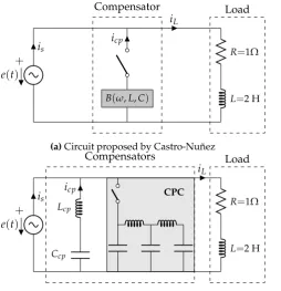 Figure 6.Circuit with distorted voltage source and a linear load used by Castro-Nuñez and