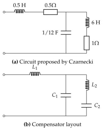 Figure 5. Load and compensator used by Czarnecki in [? ].