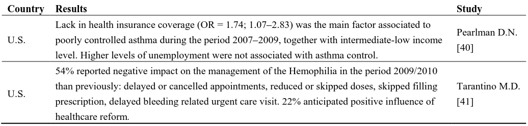 Table 5. Summary of the impact of the 2008 economic crisis on chronic conditions. 