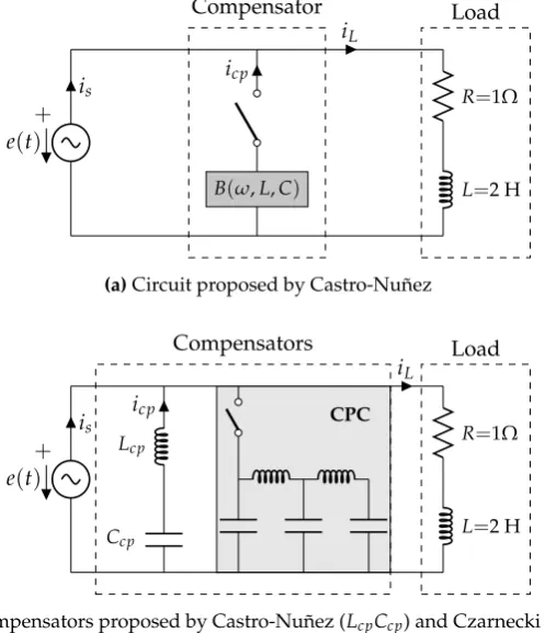 Figure 6.Circuit with distorted voltage source and a linear load used by Castro-Nuñez andCastro-Puche [22].