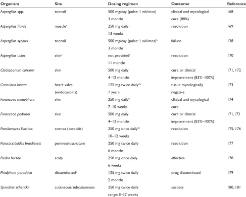 Table 3 Case-reports and open-label studies examining terbinaﬁ ne use in non-dermatophyte infections